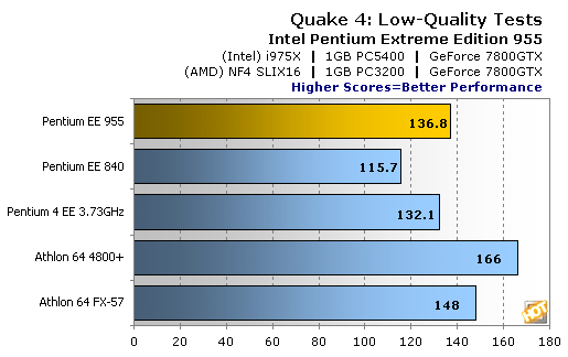 Presler benchmarks