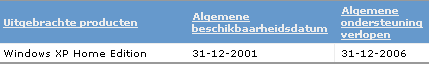 Microsoft XP Home lifecycle-ondersteuning tot 31-12-2006