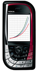 Mobieltje met grafiek