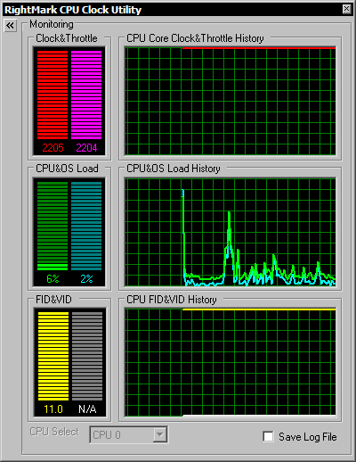 RightMark CPU Clock Utility - Monitoring