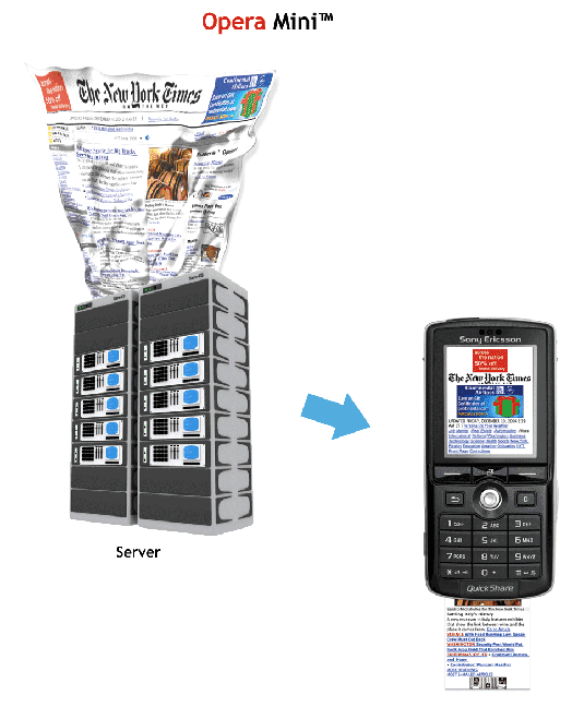 Opera Mini 'Small-Screen Rendering'-methode Opera Mini 'Small-Screen Rendering'-methode