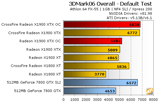 X1900 overgeklokt X1900 overgeklokt