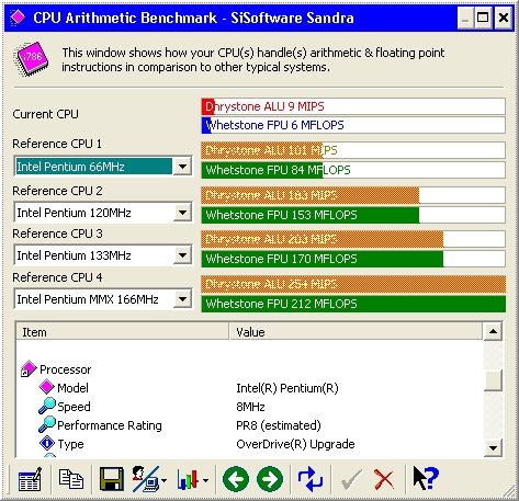 8MHz Pentium benchmark 8MHz Pentium benchmark
