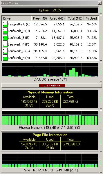 FreeMeter
