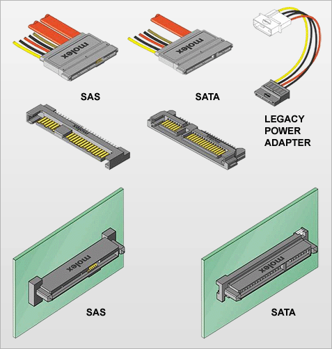 SATA en SAS system receptacles / backplane connectors (1)