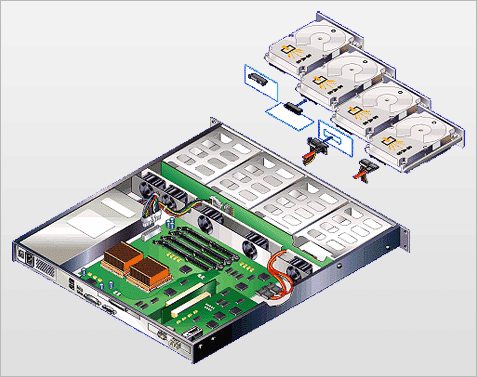 SAS backplane