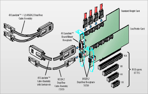 SAS externe 4x SFF-8470 en 2x SFF-8424 connectors