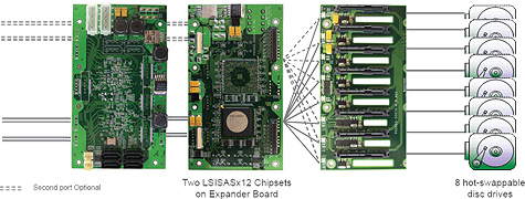 AIC BR-SAS28 implementatie
