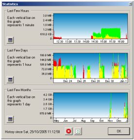 BitMeter II - statistics window