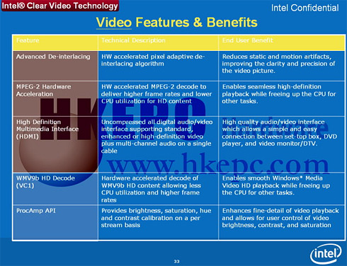 Intel G965-chipset slide Intel G965-chipset slide