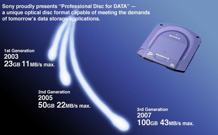 Sony PDD