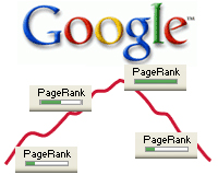 Google Pagerank-grafiek