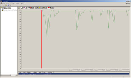 H.264 decoding met alleen de CPU H.264 decoding met alleen de CPU