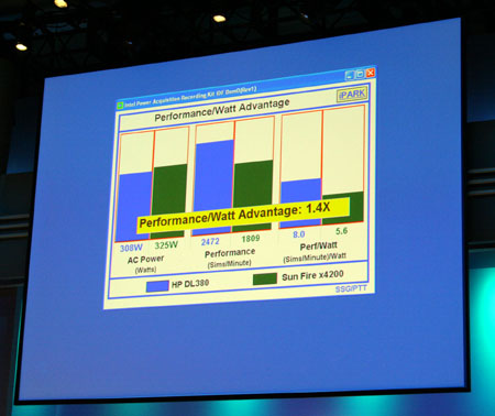 Opteron vs. Woodcrest slide Opteron vs. Woodcrest slide