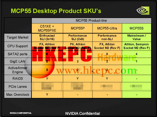Productoverzicht nVidias 500-/MCP55-serie