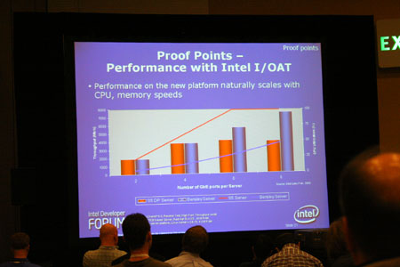 I/OAT benchmark