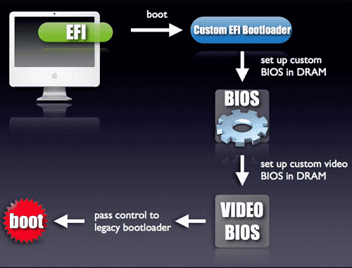 BIOS-emulator voor EFI BIOS-emulator voor EFI