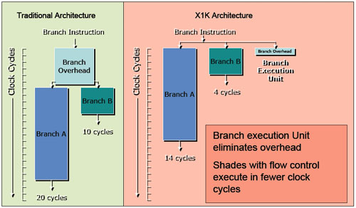 ATi's branch execution-structuur