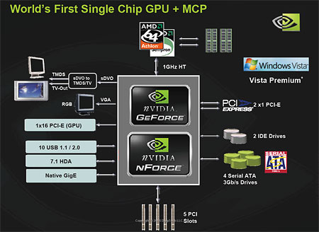 Slide met overzicht specificaties nVidia MCP61P-chipset
