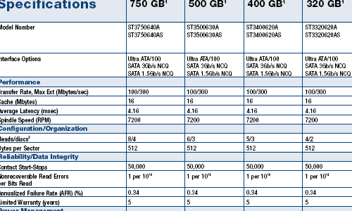 Seagate Barracuda 7200.10-specs (klein)