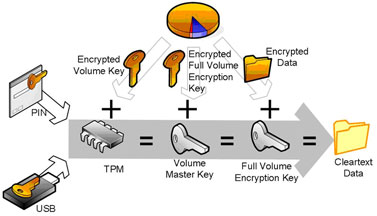 Bitlocker.jpg Bitlocker.jpg
