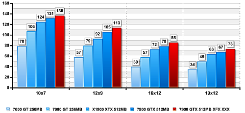 Benchmarks F.E.A.R.