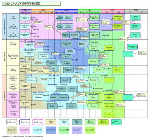 AMD roadmap (klein) AMD roadmap (klein)