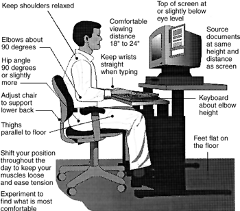 goede computerhouding goede computerhouding