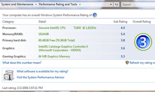 Windows Vista - Windows System Performance Rating