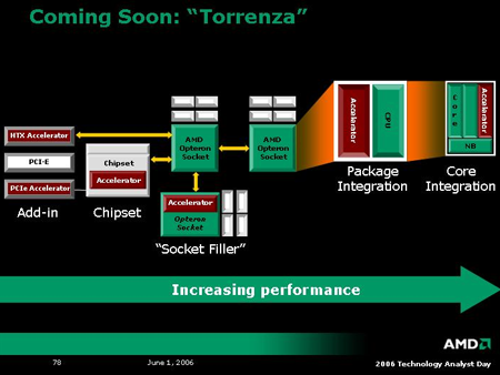 AMD Torrenza (medium)