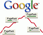 Google pagerank