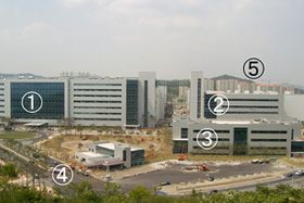 S-LCD-faciliteit S-LCD-faciliteit