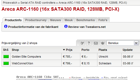 Pricewatch 1.5: Productinfo tabs (animated)