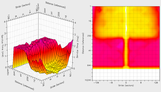 AnalyzeDisk Read Response Surface - Areca ARC-1160 256MB