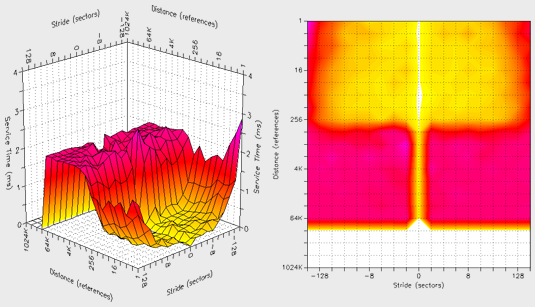 AnalyzeDisk Read Response Surface - Areca ARC-1160 1GB
