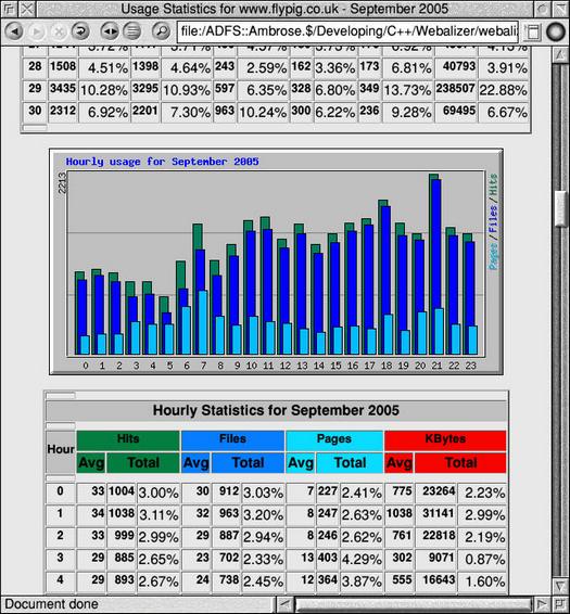 Stone Steps Webalizer screenshot
