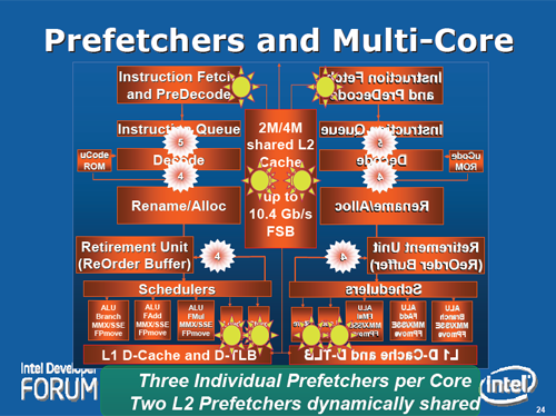Core: Prefetchers Core: Prefetchers