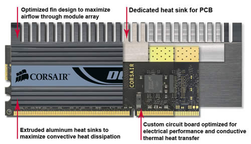 Corsair XMS2 Dominator Corsair XMS2 Dominator