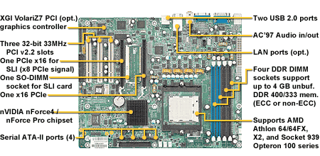Tyan Tomcat K8E-SLI (S2866)
