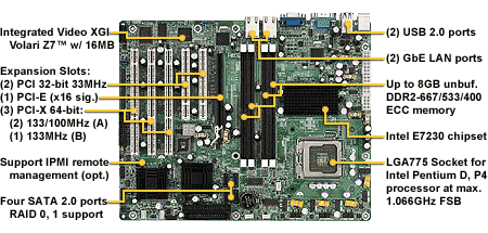 Tyan Tomcat i7230W (S5162)