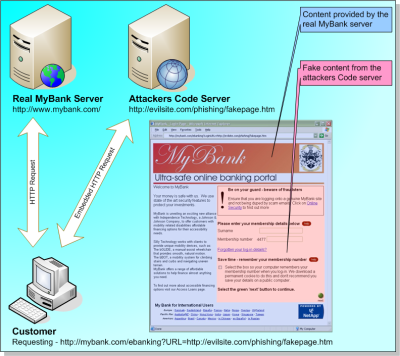 XSS Example (smaller)