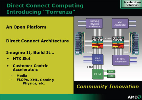 AMD Torrenza slide