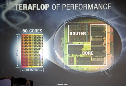 Intel IDF-dia: 'Teraflop of performance'