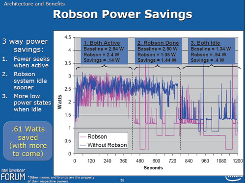 Intel Robson slide (2) Intel Robson slide (2)