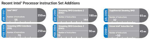 Intel SSE4