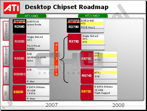 Slide met ATi's chipset roadmap