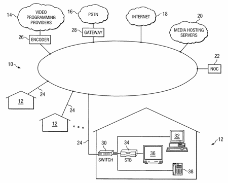 Triple Play-netwerk uit Cisco's patent Triple Play-netwerk uit Cisco's patent