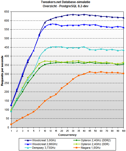 Database test Apollo 5 - total - PostgreSQL 8.2-dev Database test Apollo 5 - total - PostgreSQL 8.2-dev