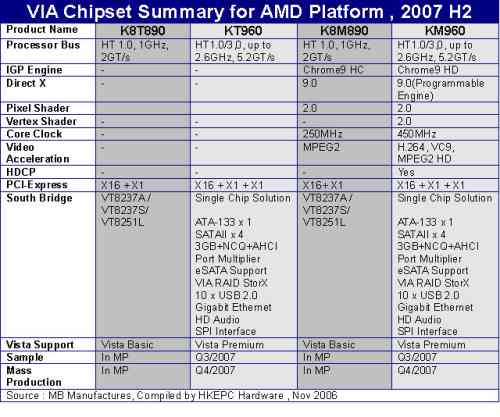 VIA-roadmap