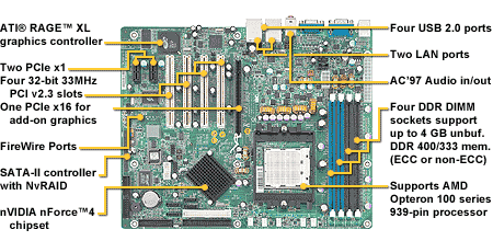 Tyan Tomcat K8E (S2865)